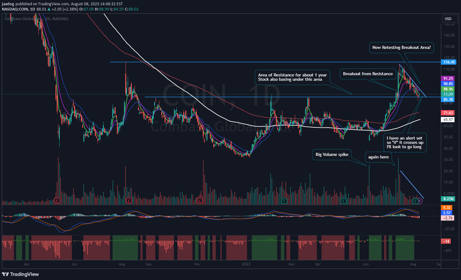 خریدCOINX،تکنیکال،jaxdog