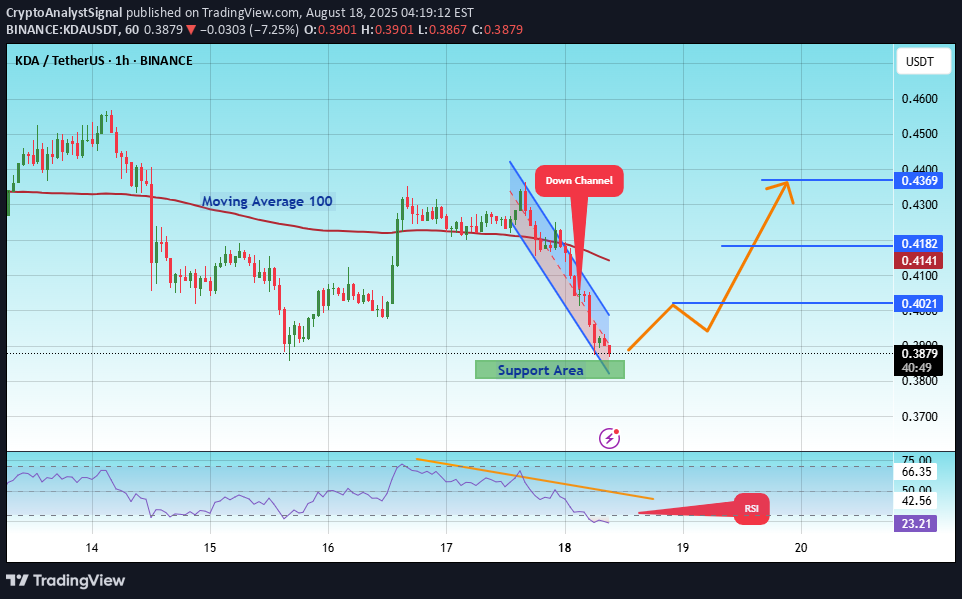 خریدKDA،تکنیکال،CryptoAnalystSignal