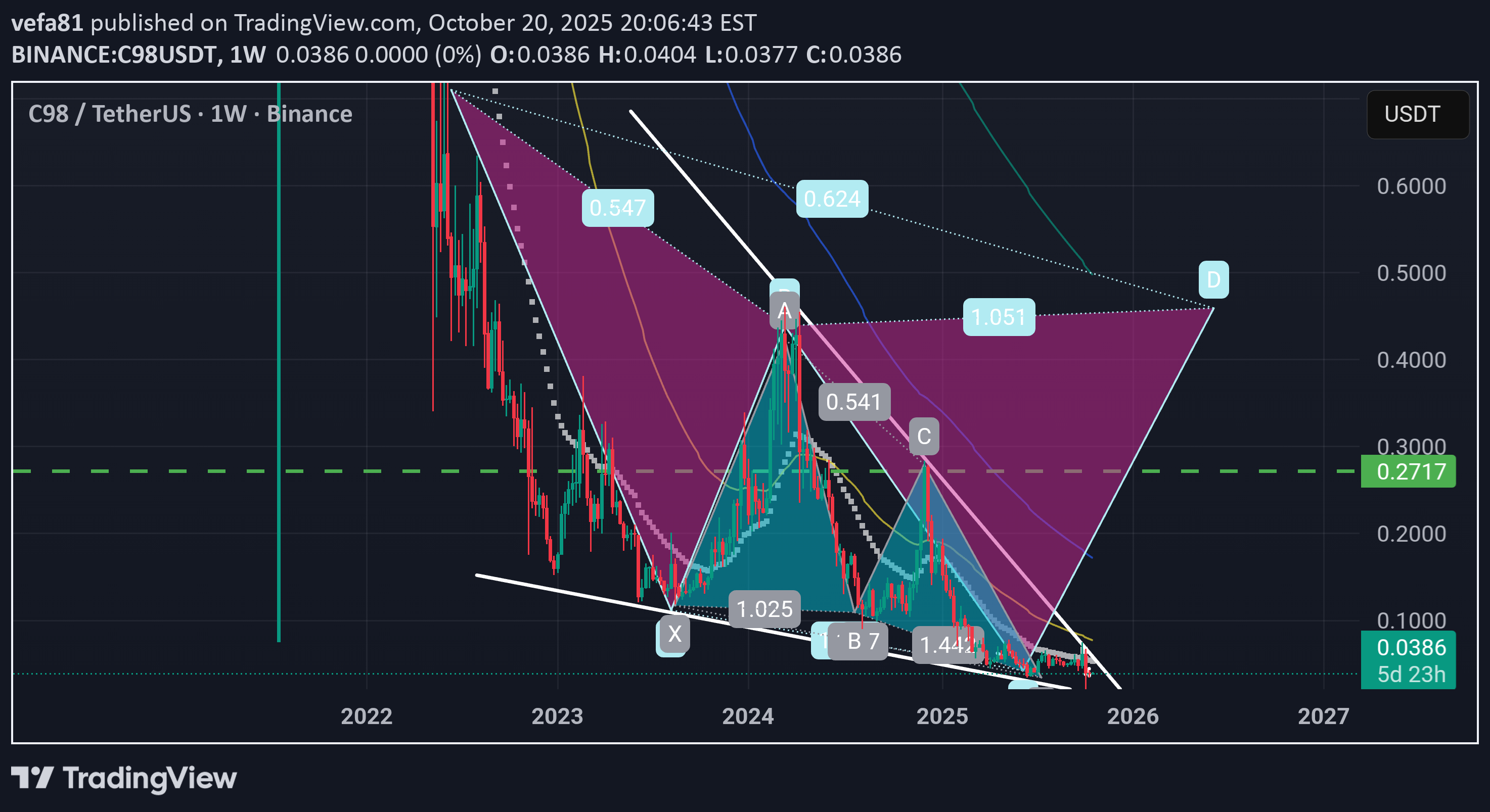 خرید،تکنیکال،vefa81