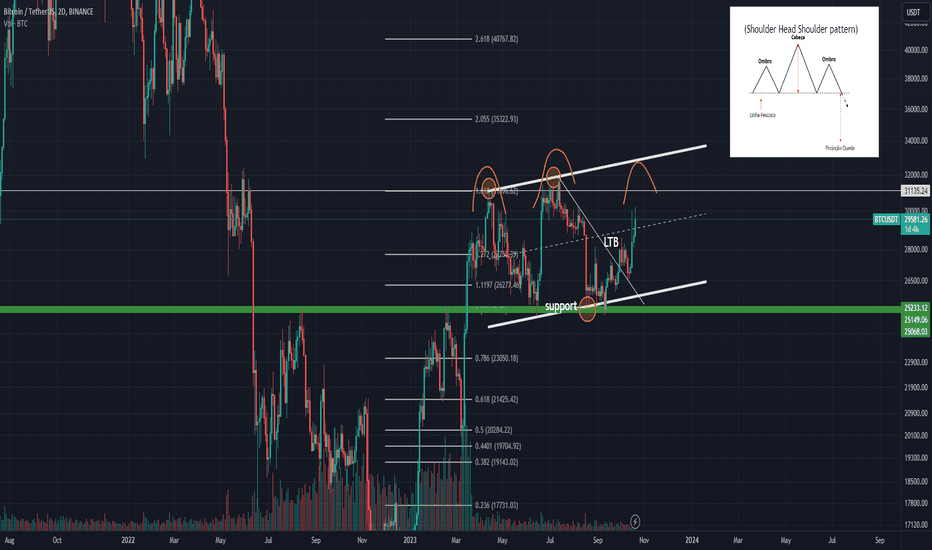BuyBTC،Technical،MrClock