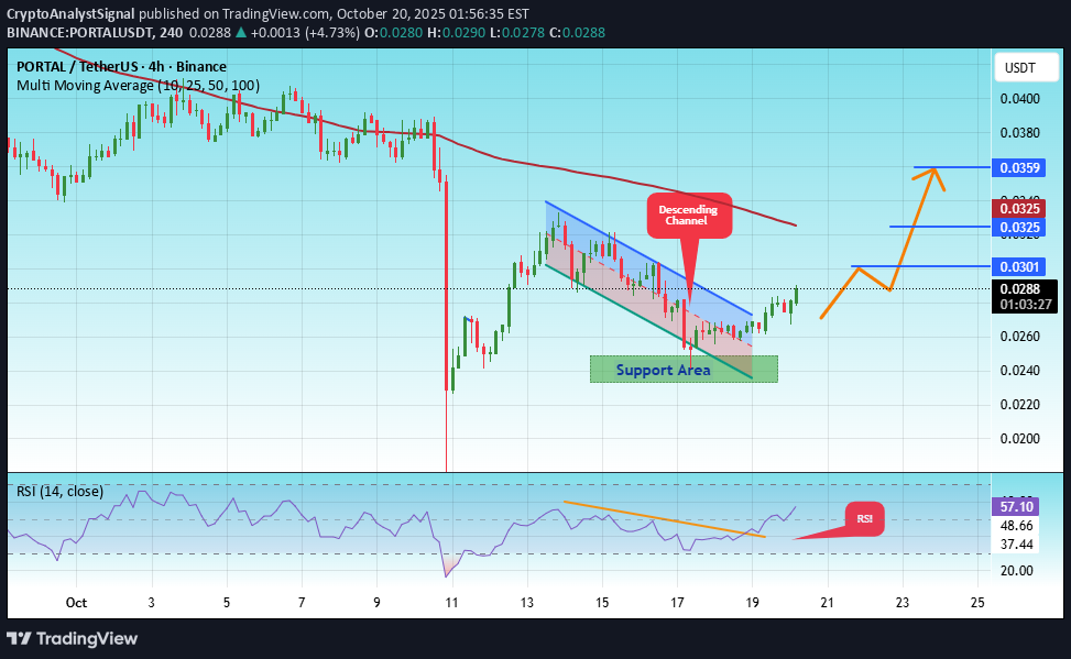 خرید،تکنیکال،CryptoAnalystSignal