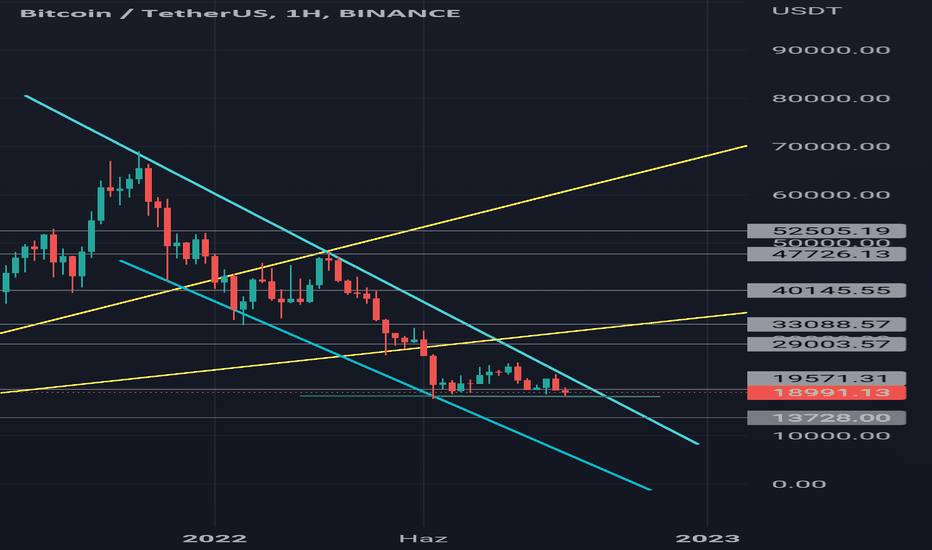 BTC،تکنیکال،ibrahim_88