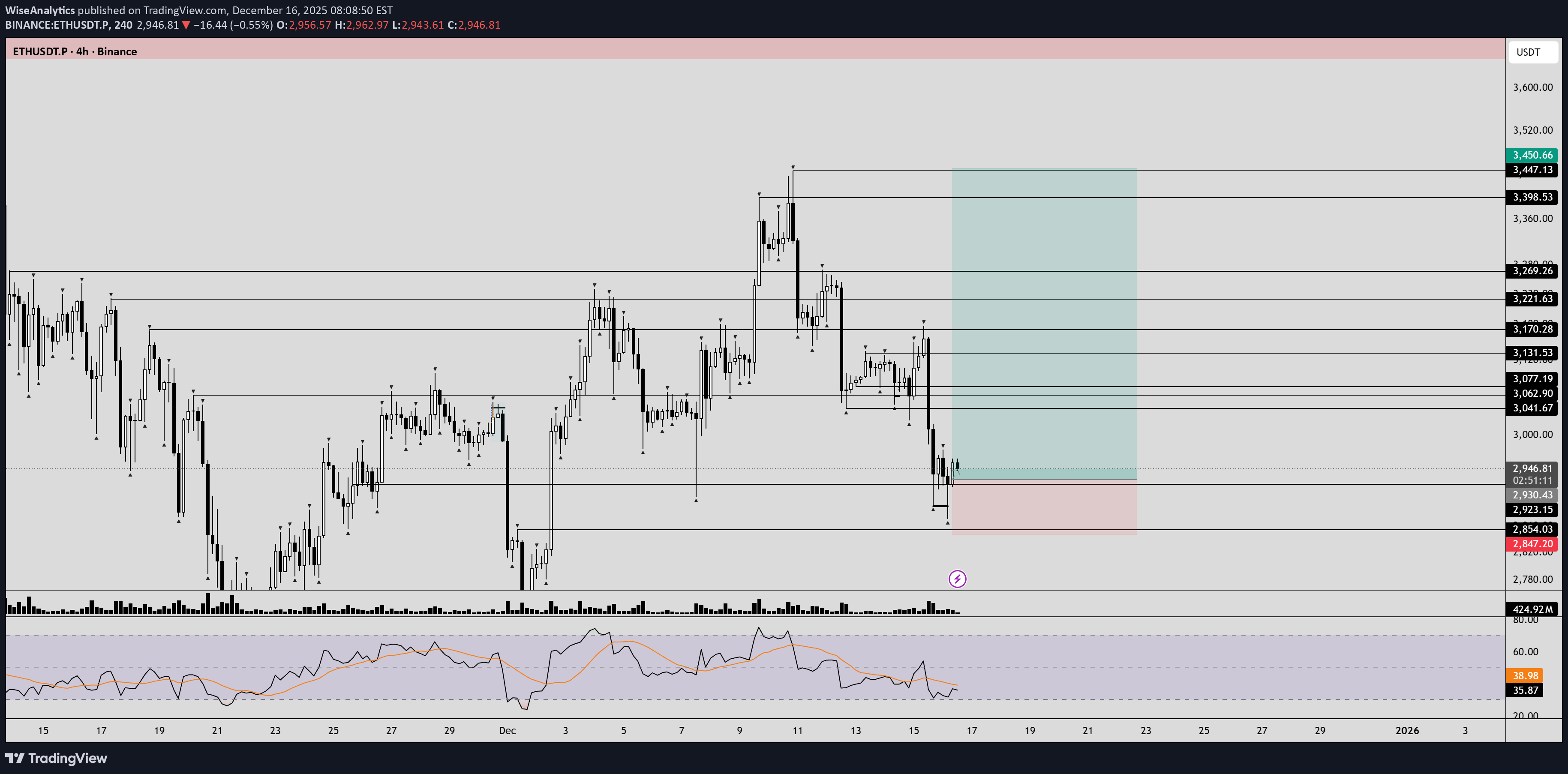 BuyETH،Technical،WiseAnalytics