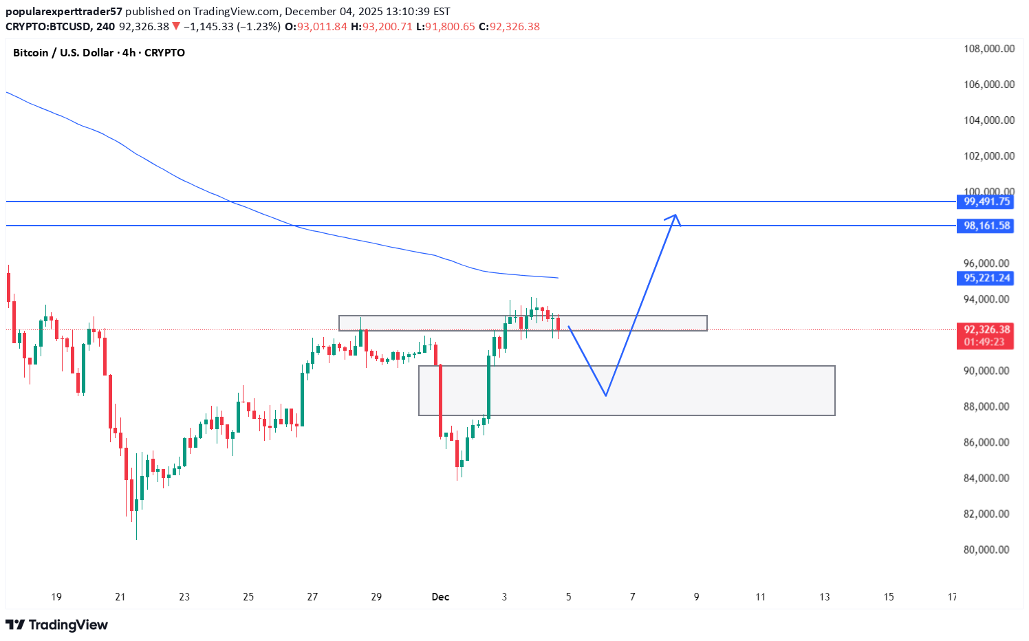 Satın alBTC،Teknik،popularexperttrader57