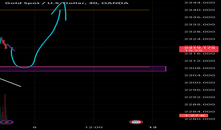 BuyPAXG،Technical،Fxgoldtraders