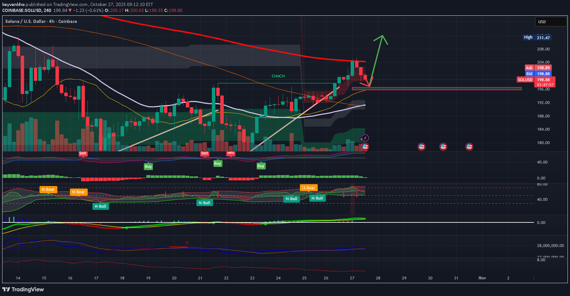 Satın alSOL،Teknik،keyvankho