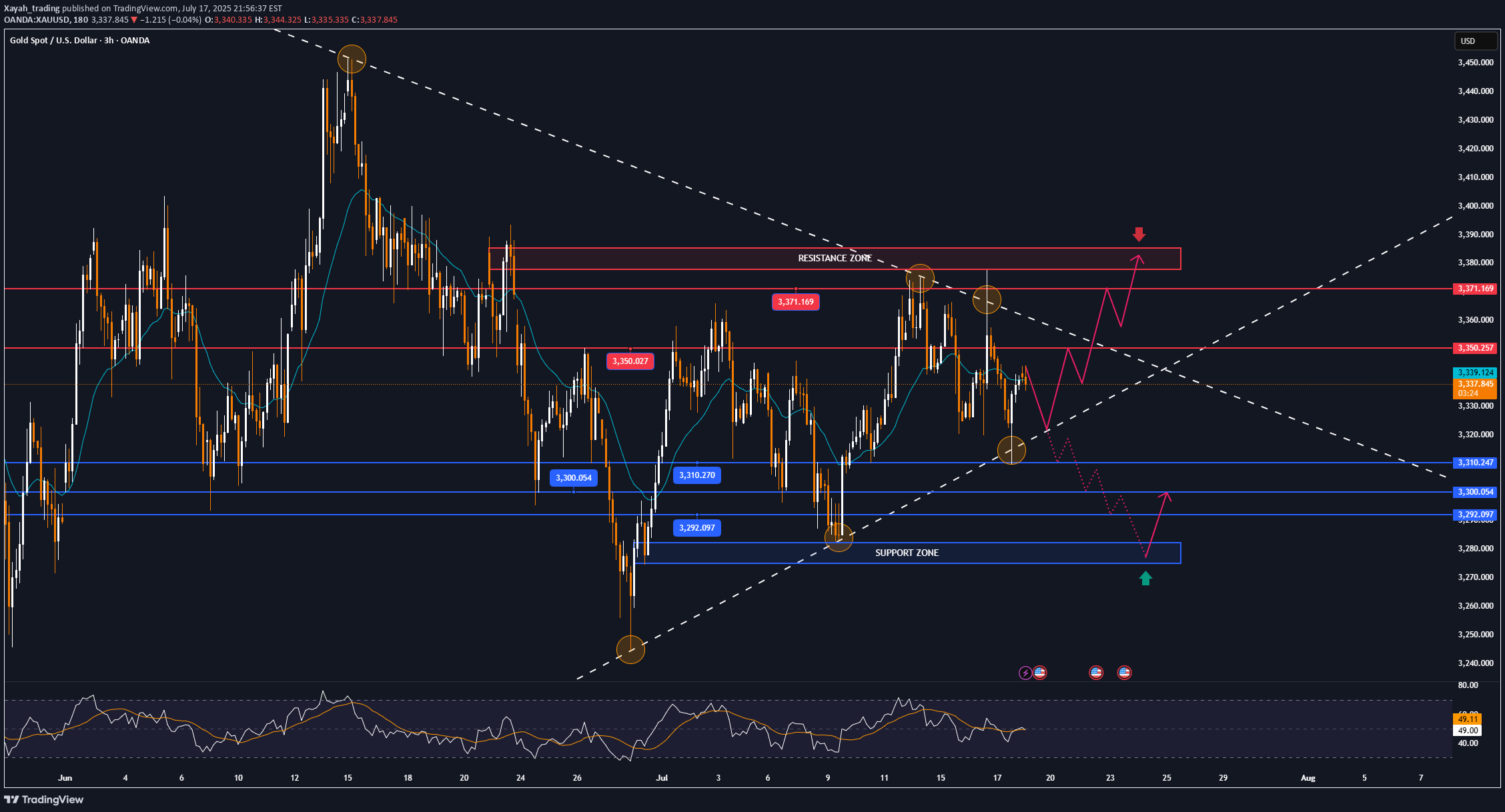 Satın alPAXG،Teknik،Xayah_trading