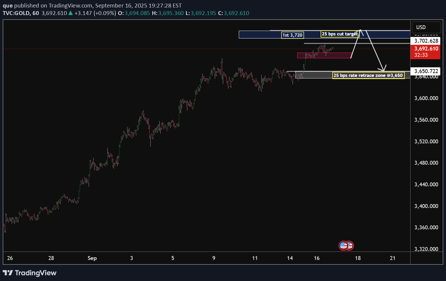 PAXG،Technical،que