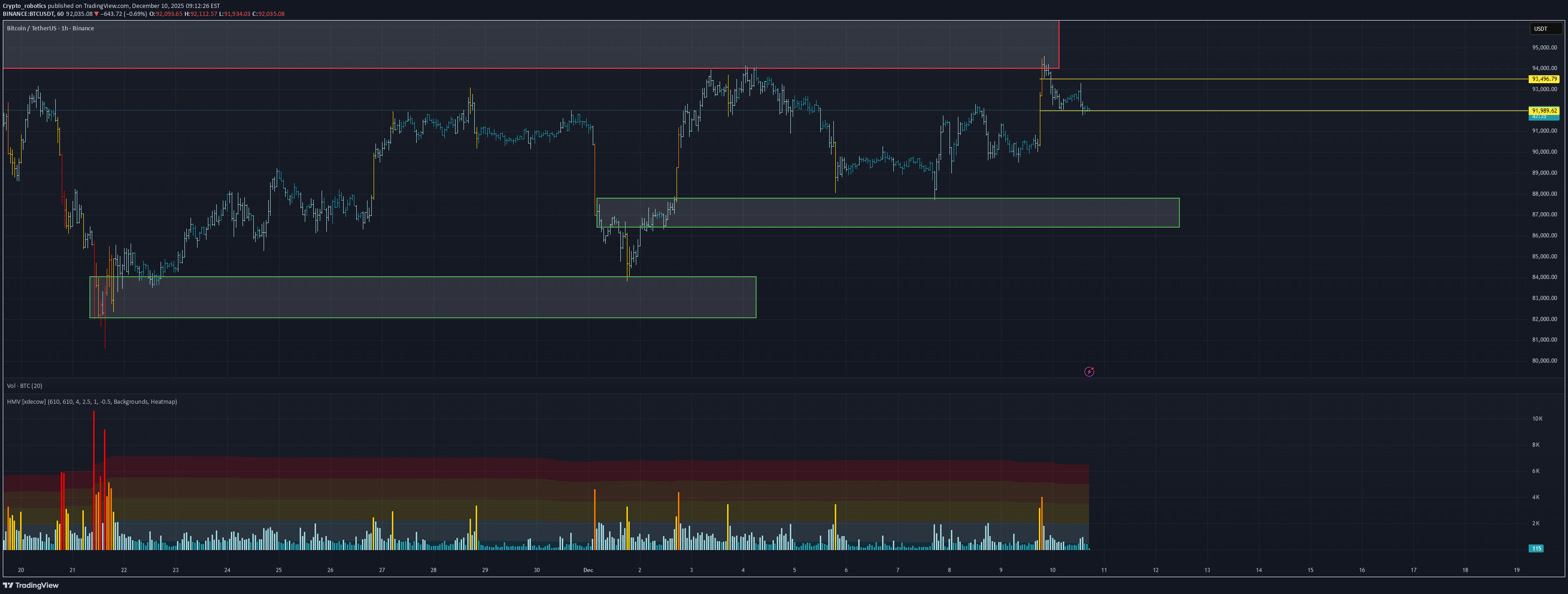 İndirimBTC،Teknik،Crypto_robotics