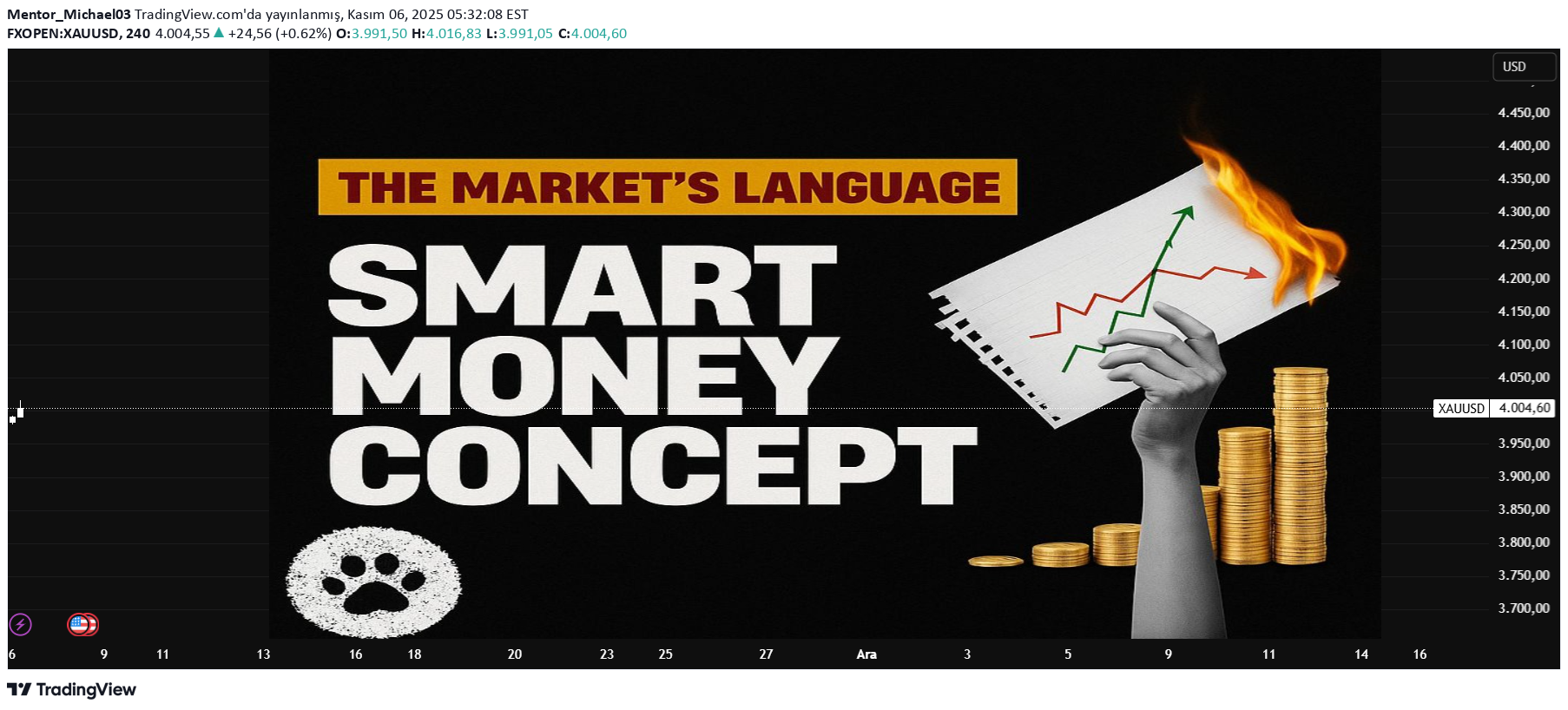 PAXG،Teknik،Mentor_Michael03