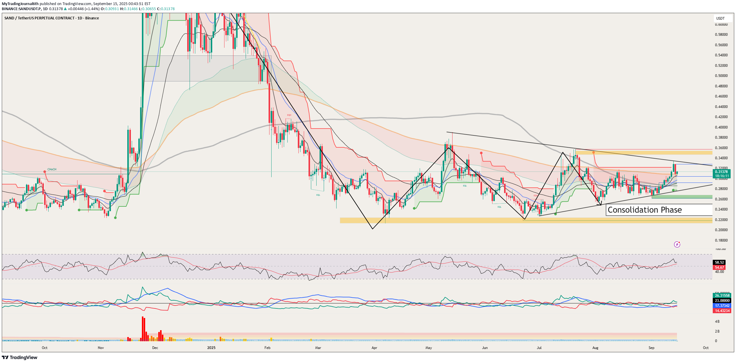 ،التحليل الفني،MyTradingJournal6th