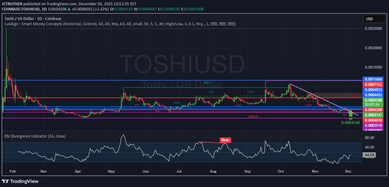 خرید،تکنیکال،JCTRUTHER