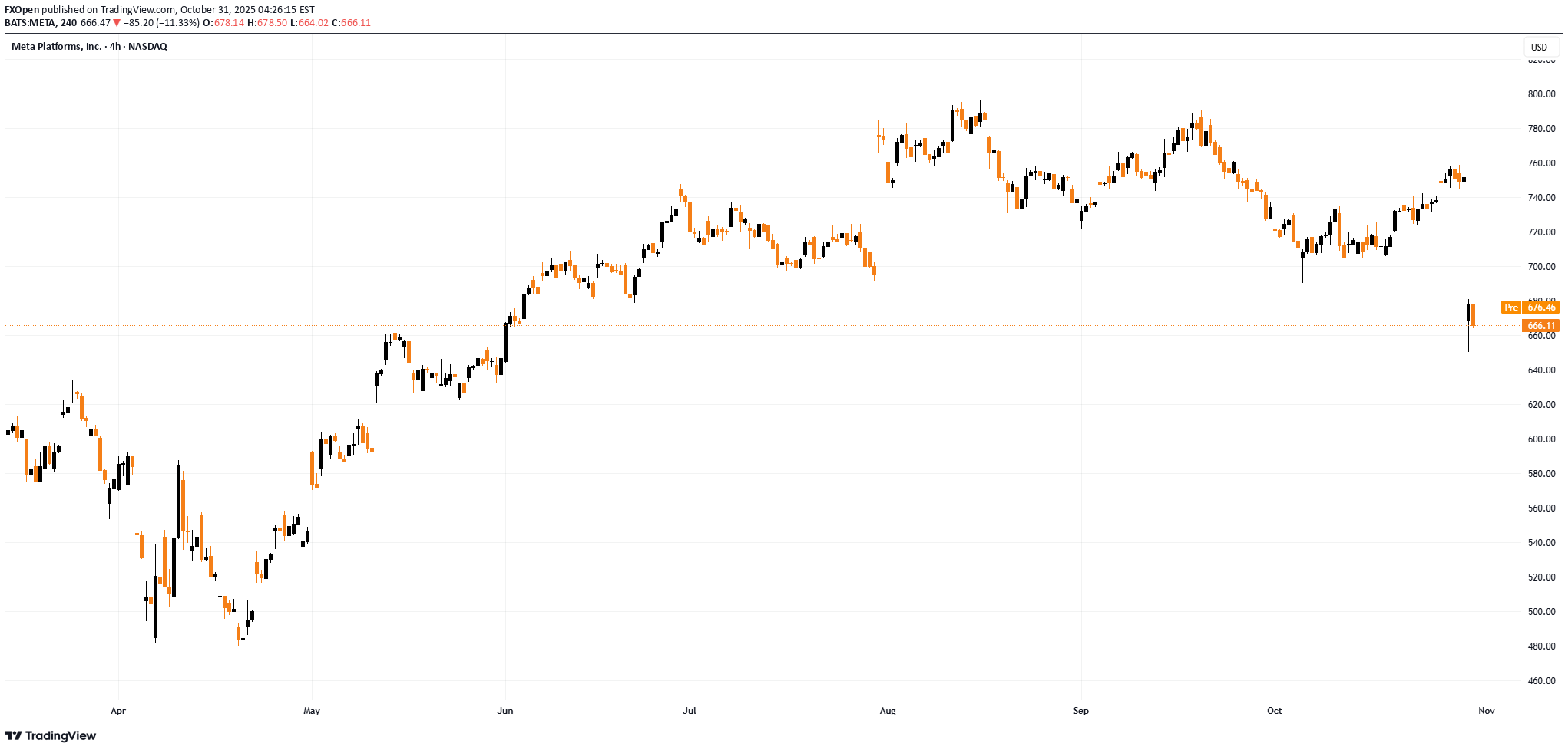 METAX،تکنیکال،FXOpen