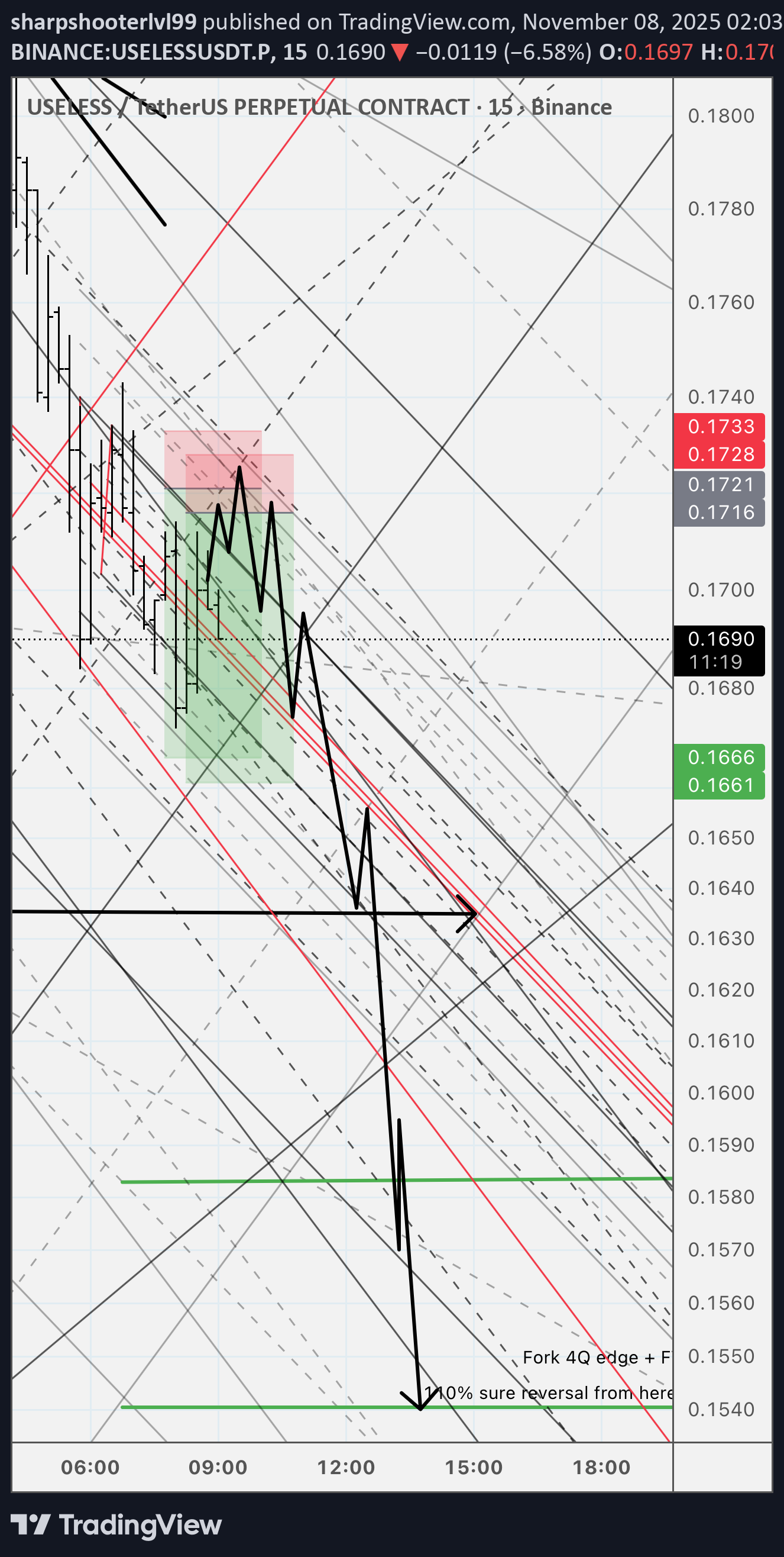 فروش،تکنیکال،sharpshooterlvl99