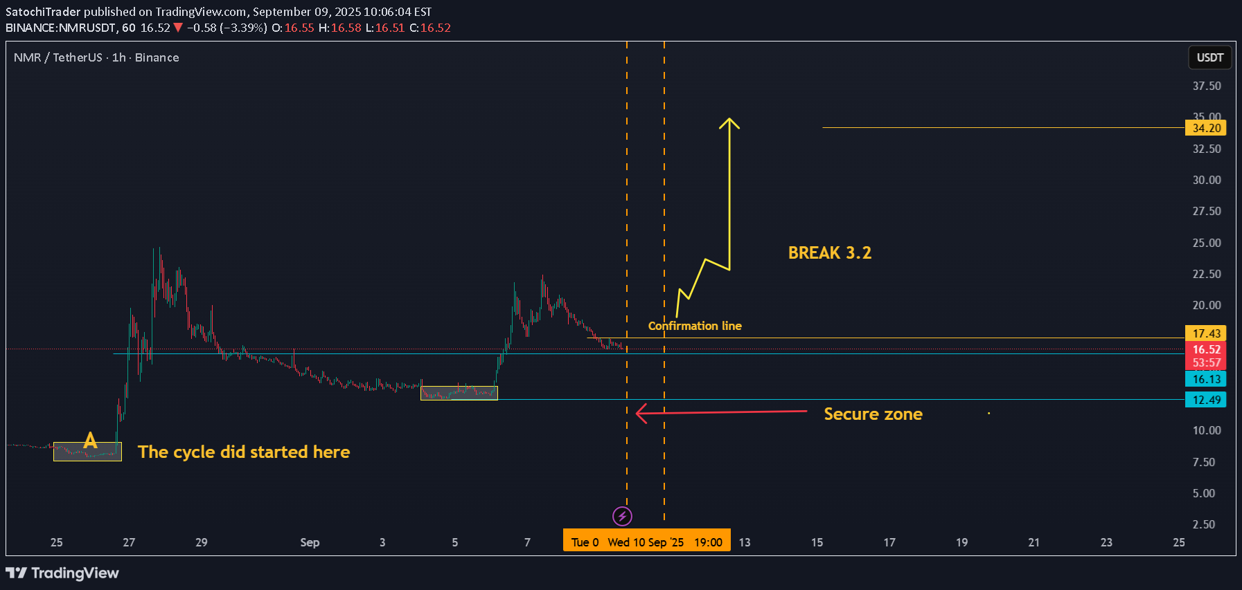 Satın alNMR،Teknik،SatochiTrader