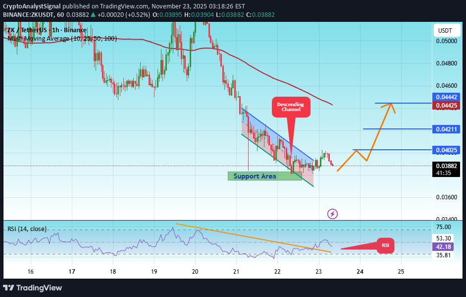 شراء،التحليل الفني،CryptoAnalystSignal