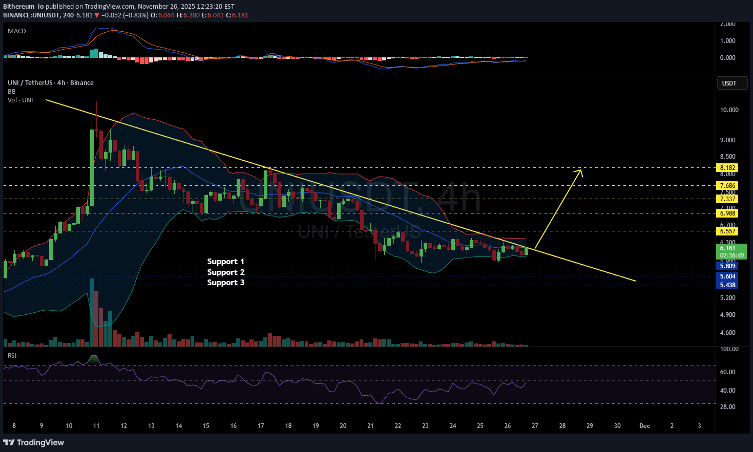 ،التحليل الفني،Bithereum_io