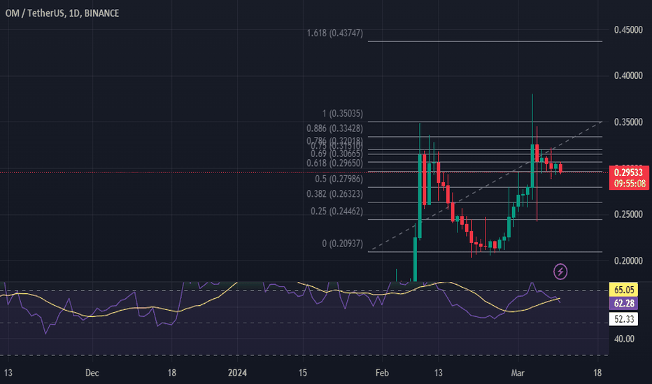 خریدOM،تکنیکال،kayani_eth