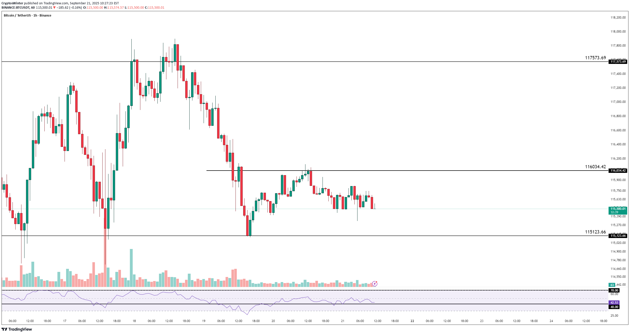 BTC،Teknik،CryptosWinter