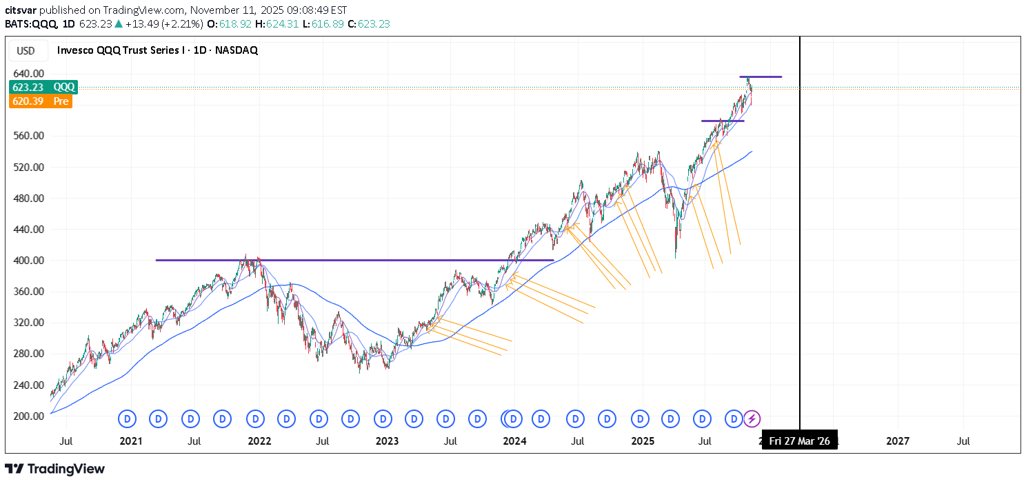 ،تکنیکال،citsvar