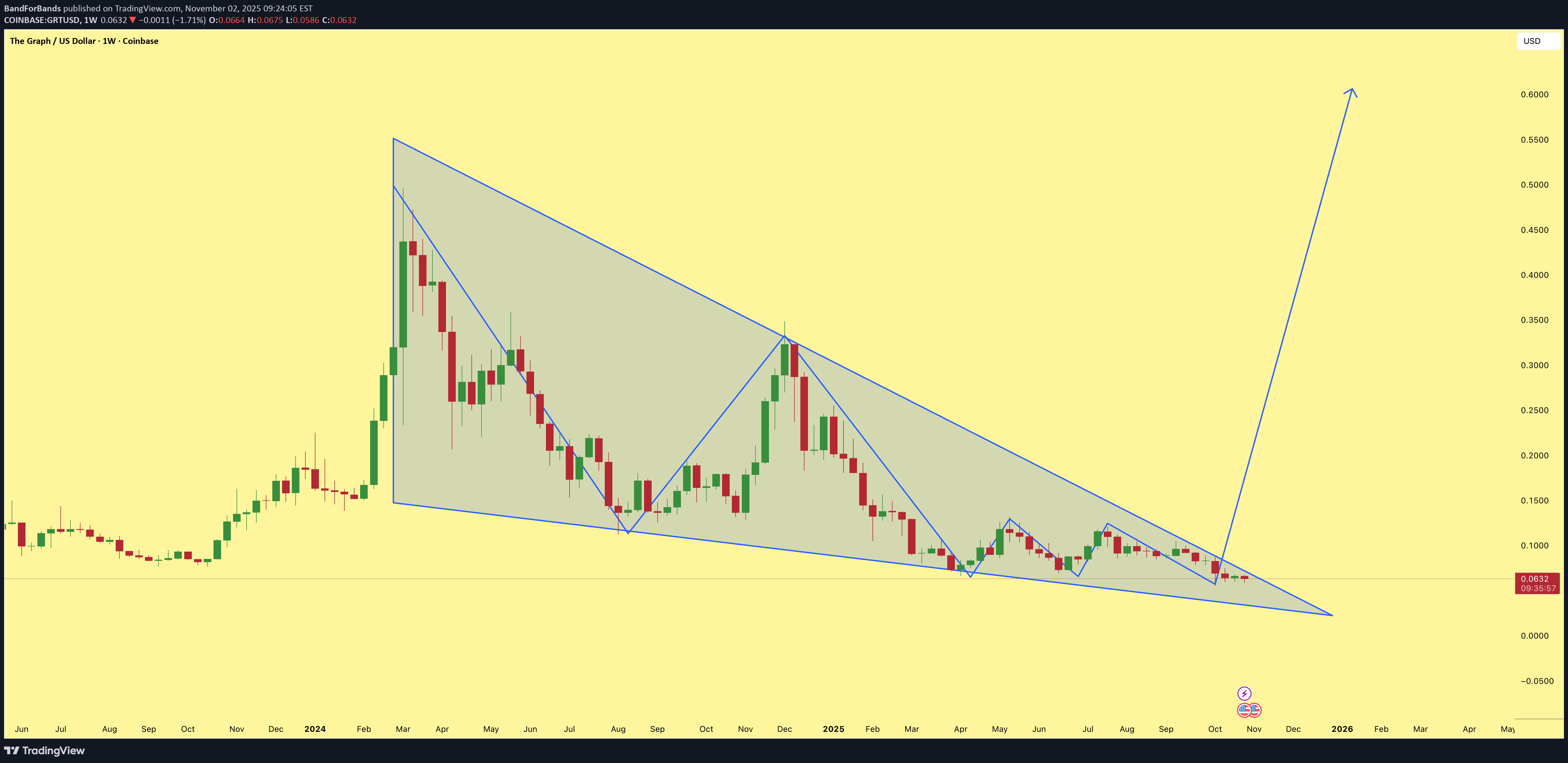 خرید،تکنیکال،BandForBands