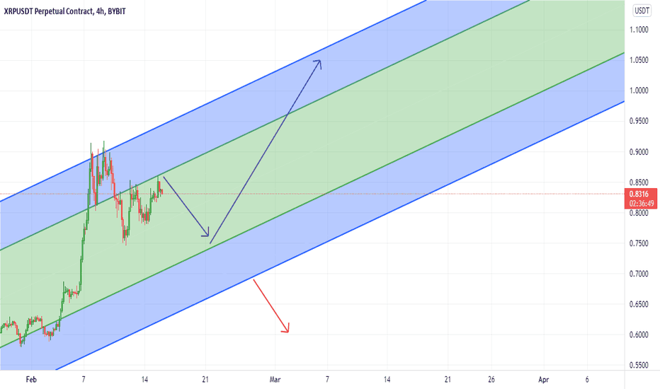 XRP،تکنیکال،Wolf_of_Trading