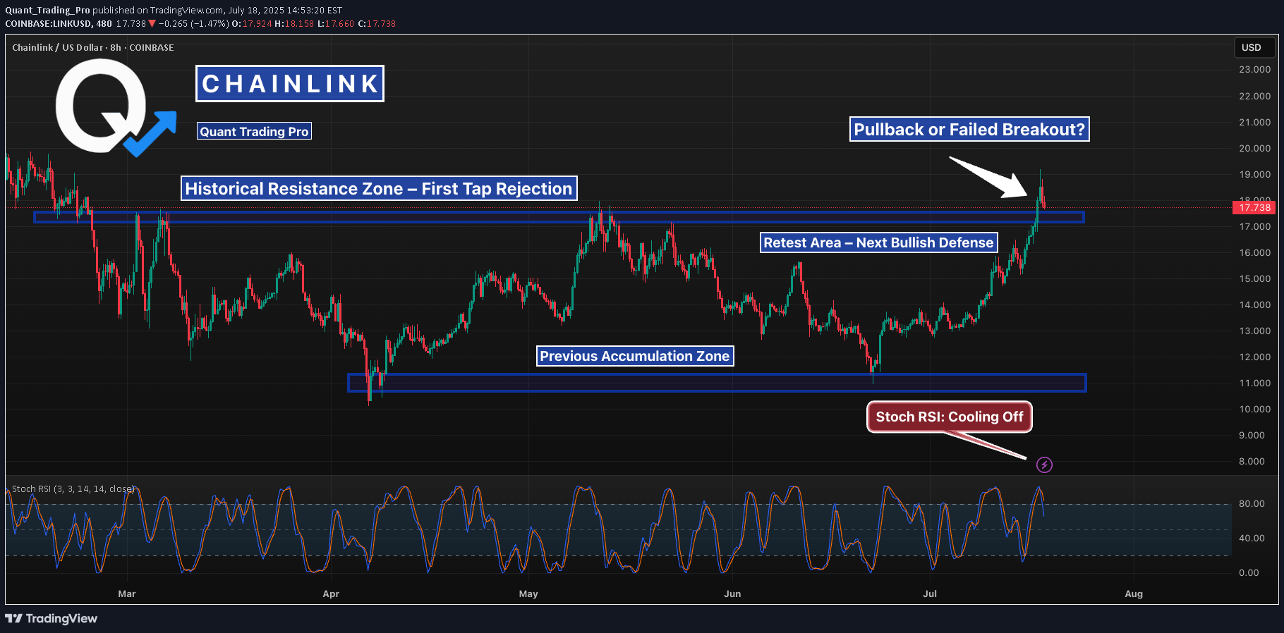 ،تکنیکال،Quant_Trading_Pro