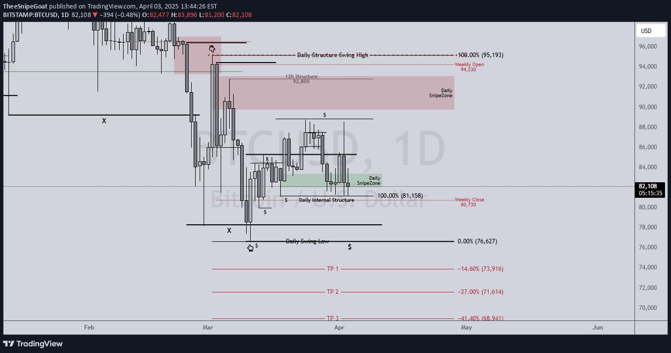 BTC،Teknik،TheeSnipeGoat