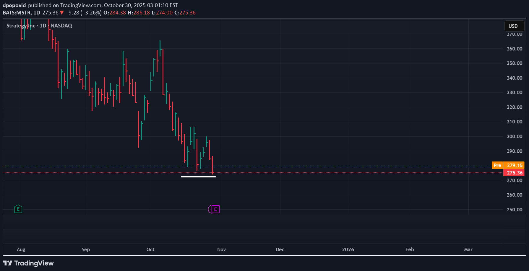 شراءMSTRX،التحليل الفني،dpopovici
