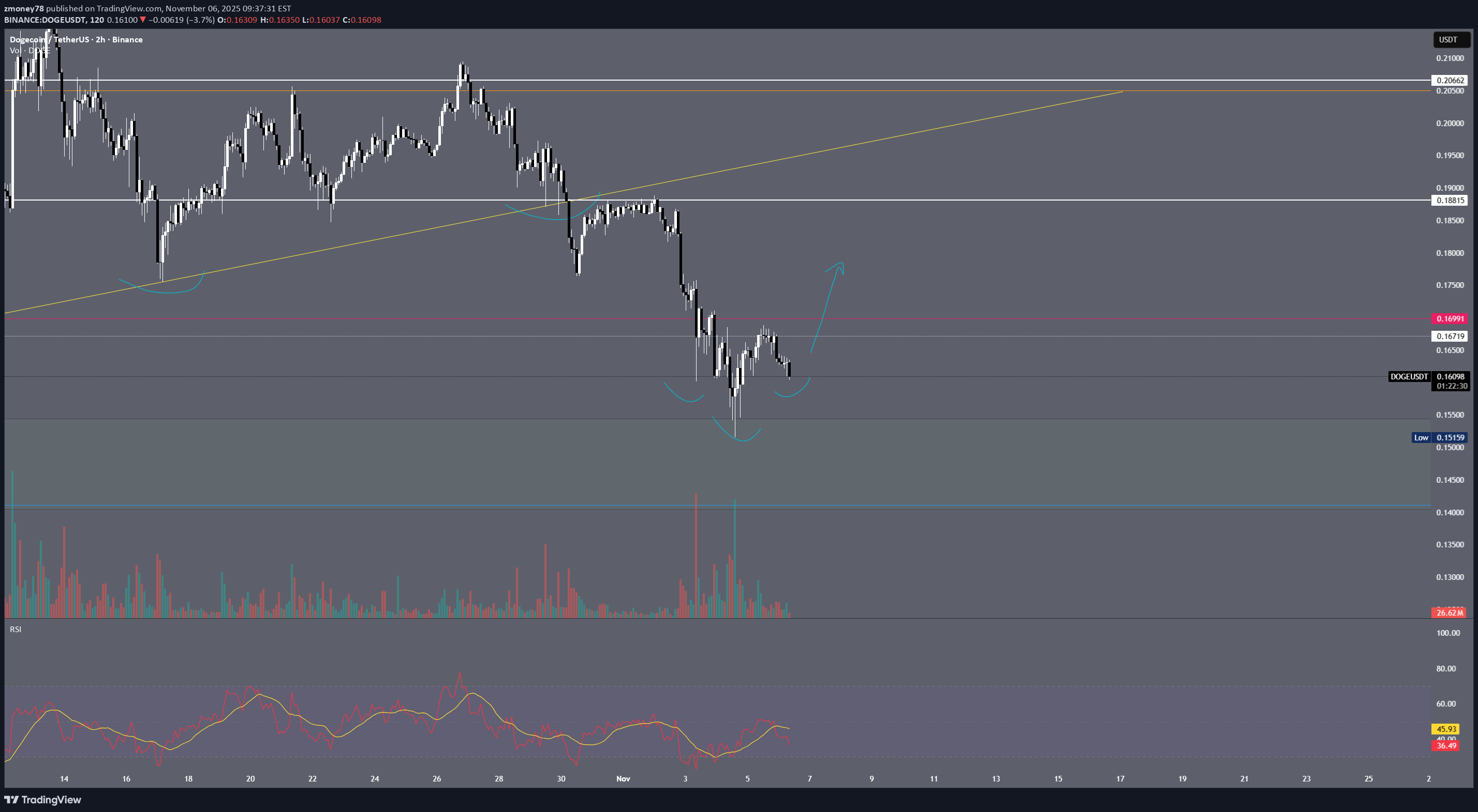 شراء،التحليل الفني،zmoney78