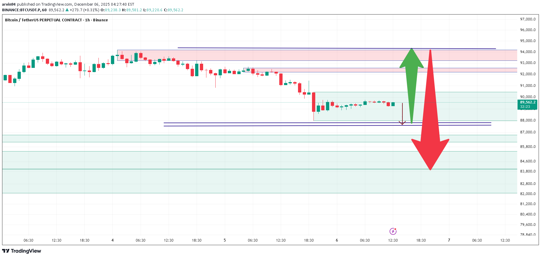 BTC،Teknik،arvin94