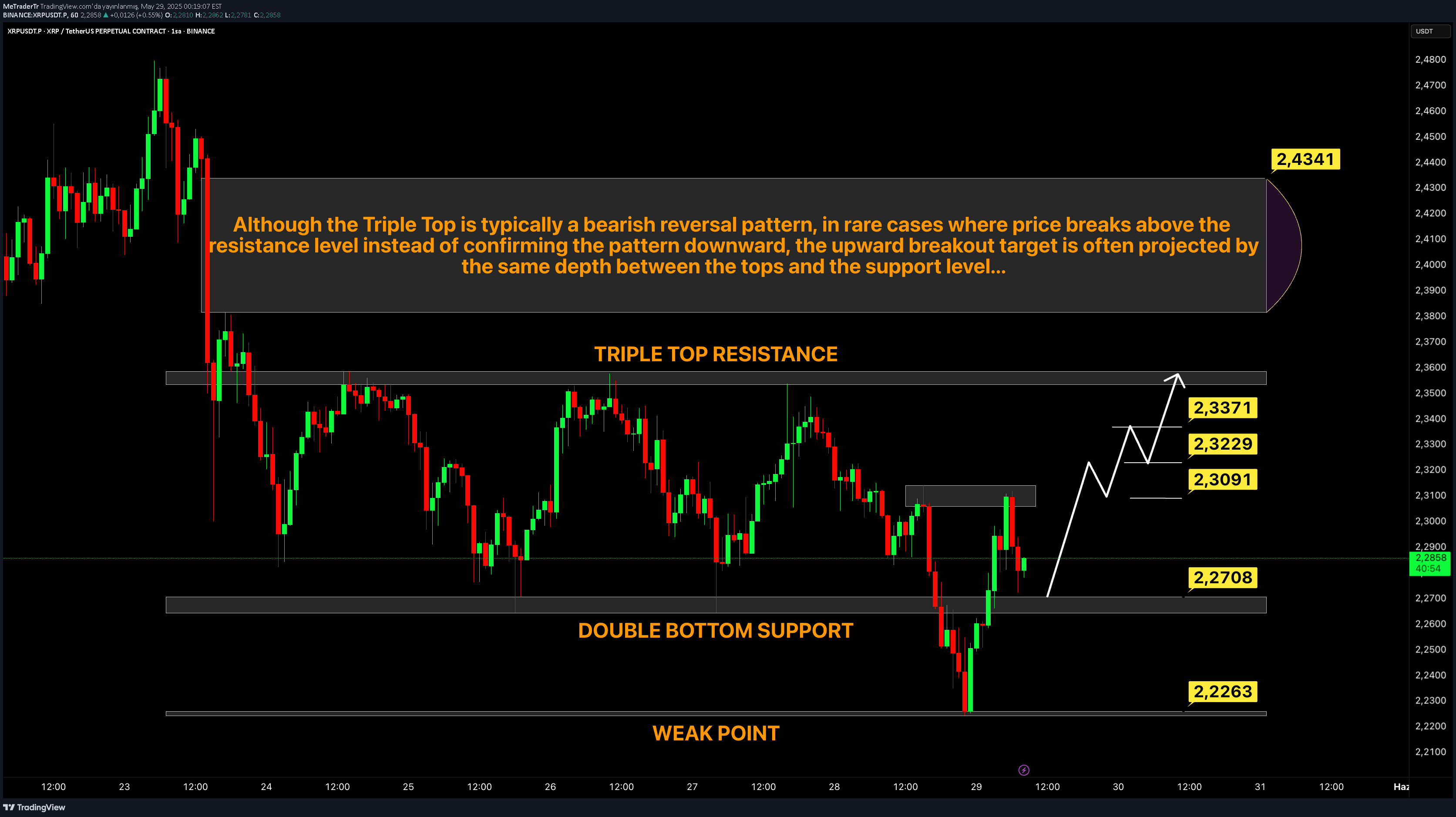 Buy،Technical،MeTraderTr