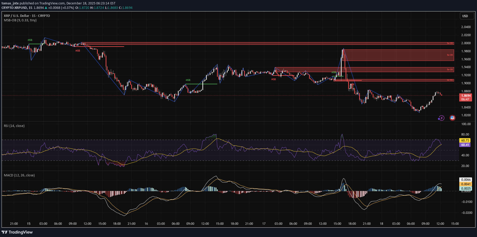 SellXRP،Technical،tomas_jntx