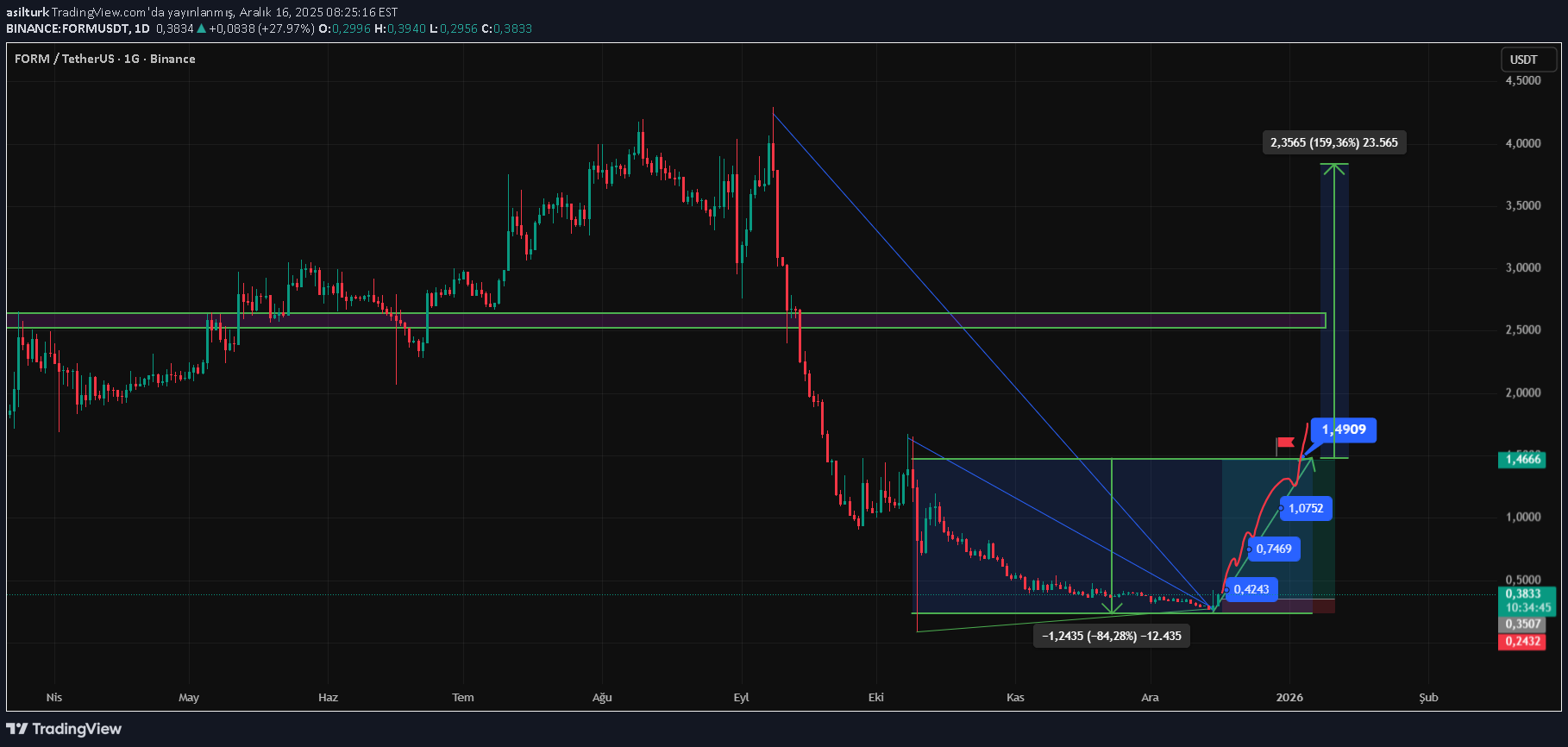 خریدFORM،تکنیکال،asilturk