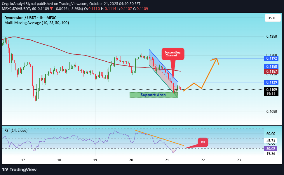 شراء،التحليل الفني،CryptoAnalystSignal