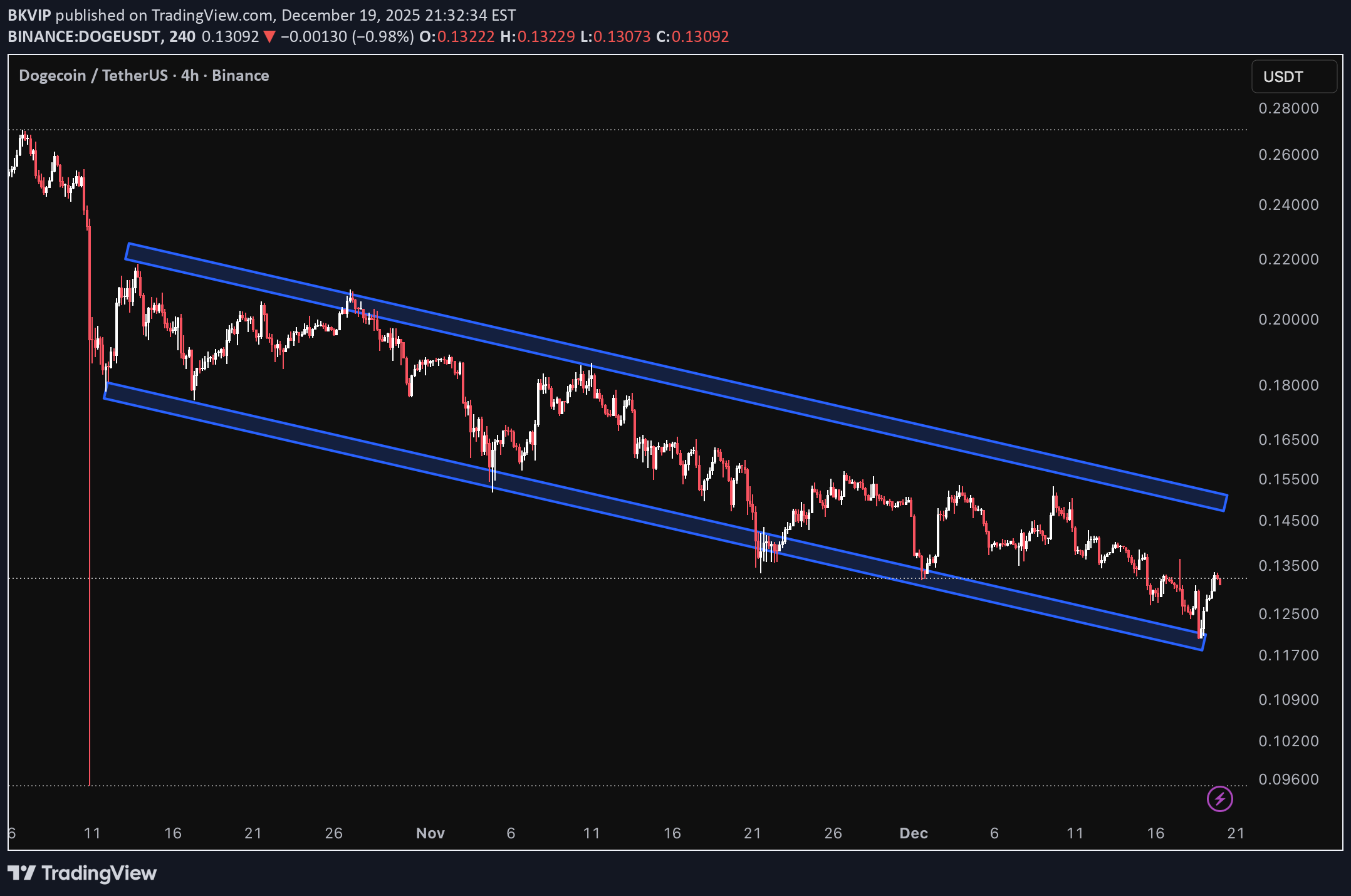 DOGE،Technical،BKVIP