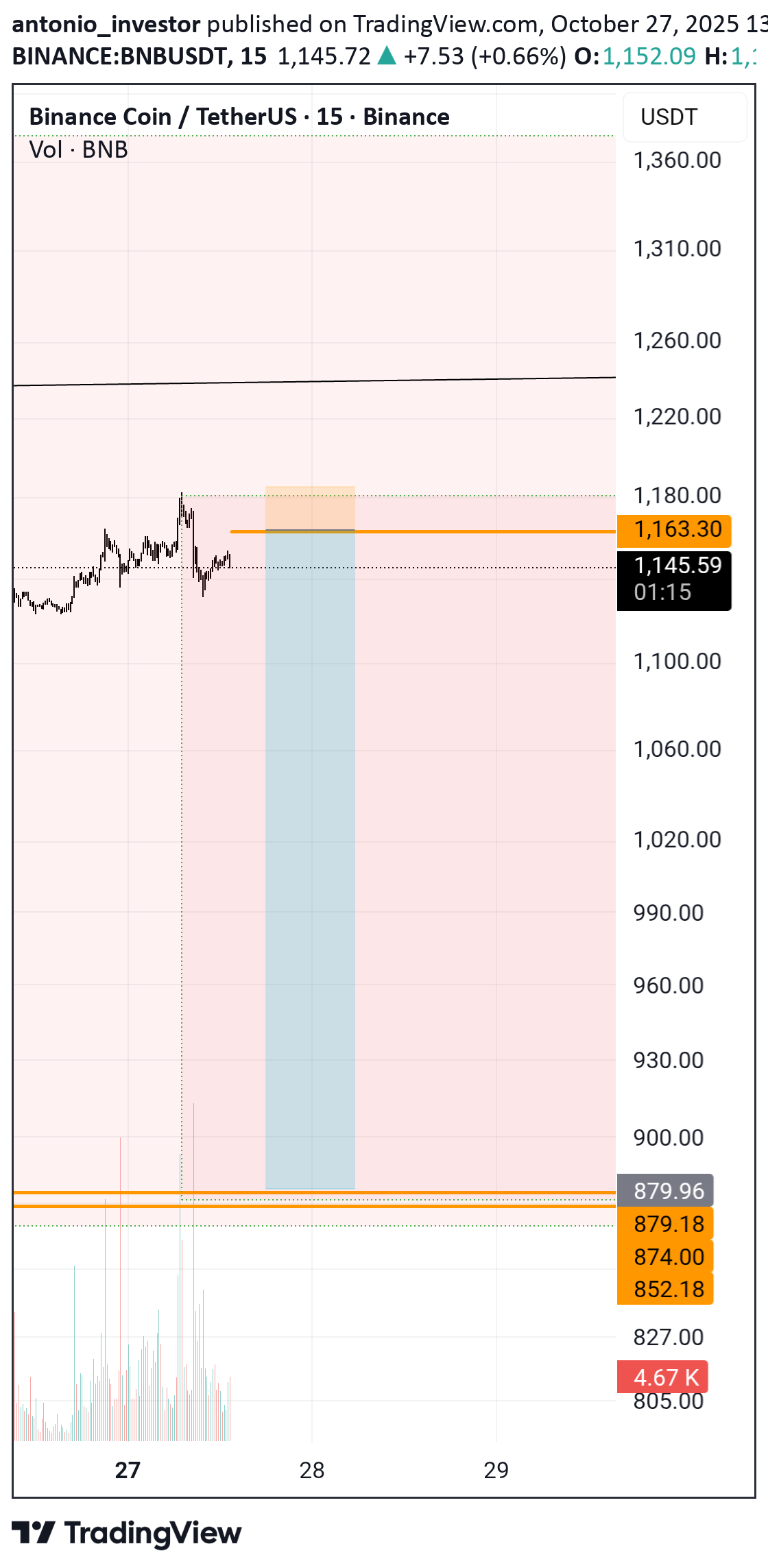 ،Teknik،antonio_investor