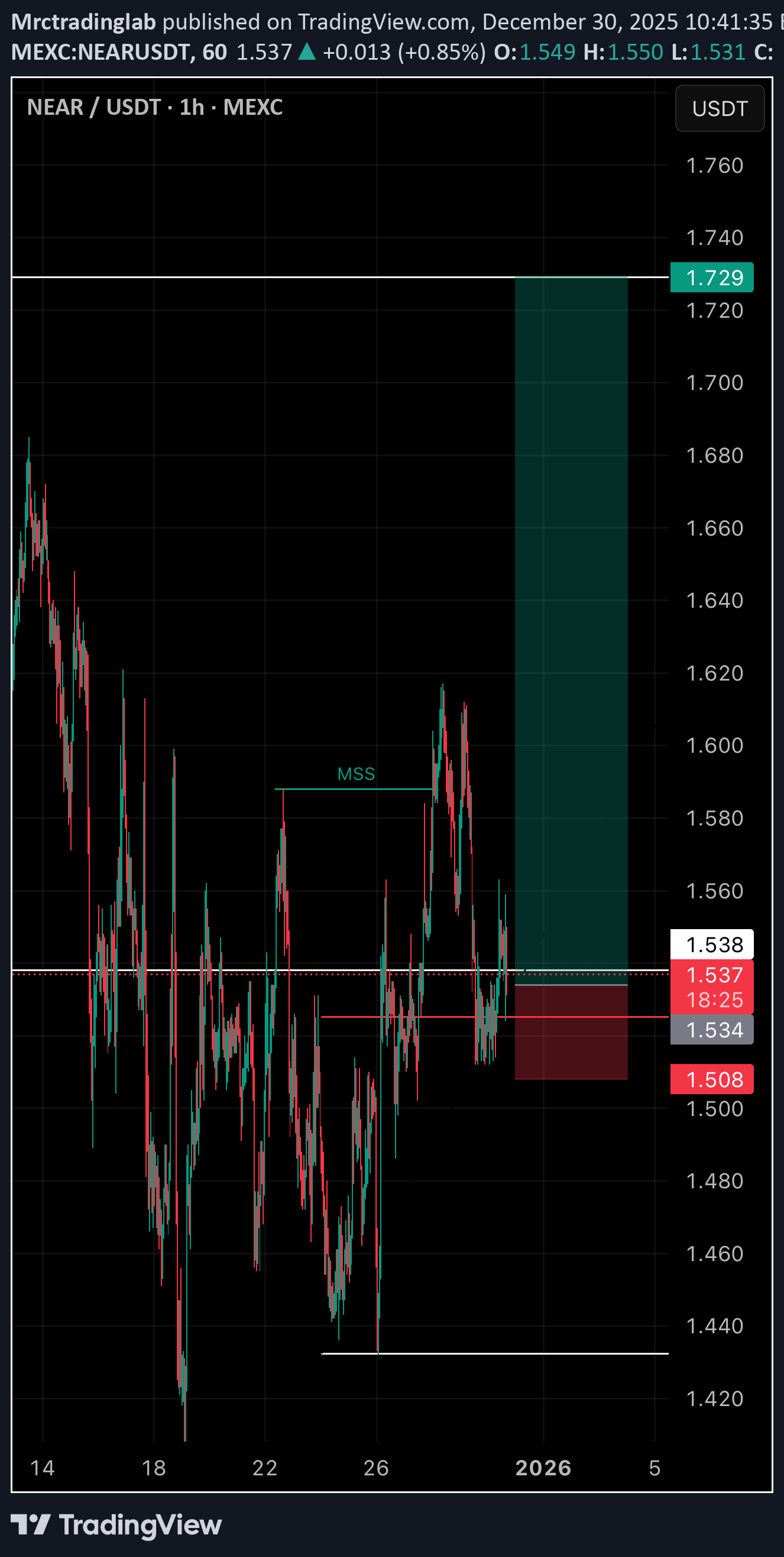 خریدNEAR،تکنیکال،Mrctradinglab