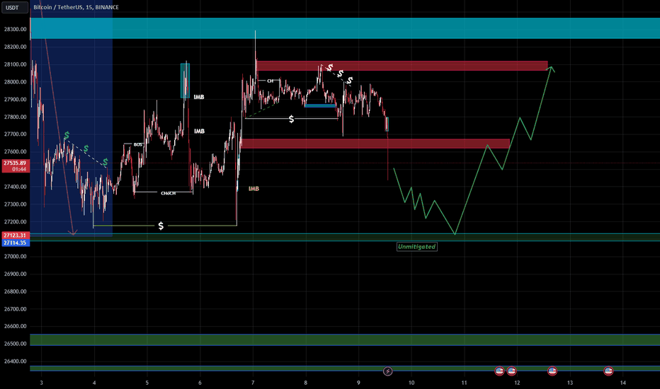 BuyBTC،Technical،Parsa-Tyra