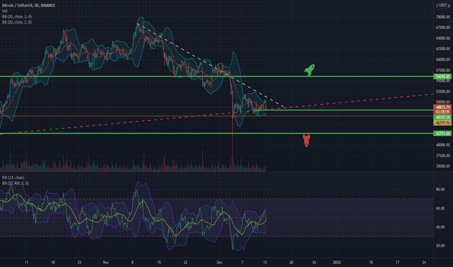 BTC،تکنیکال،NhatHoang_DataAnalysis