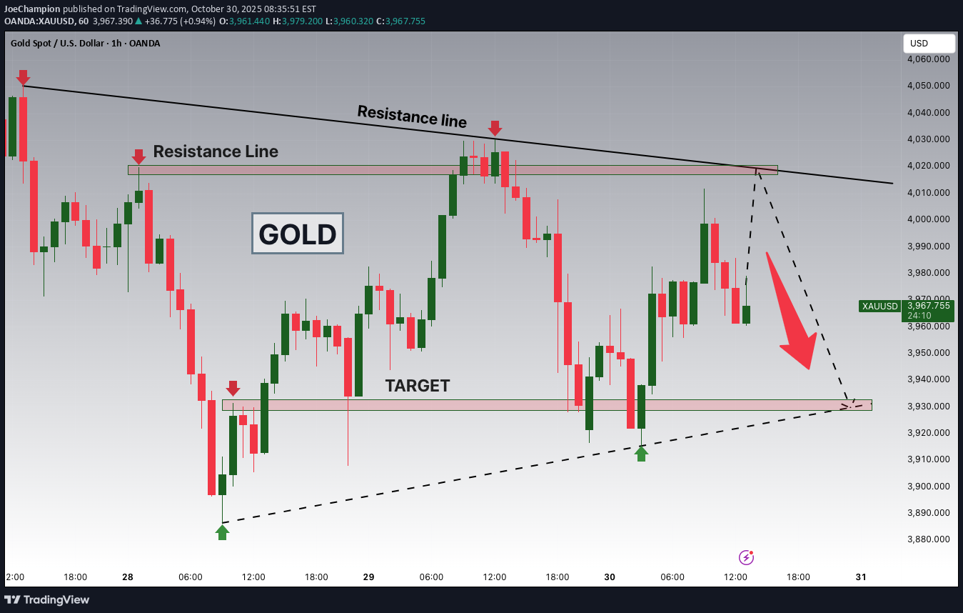 İndirimPAXG،Teknik،JoeChampion