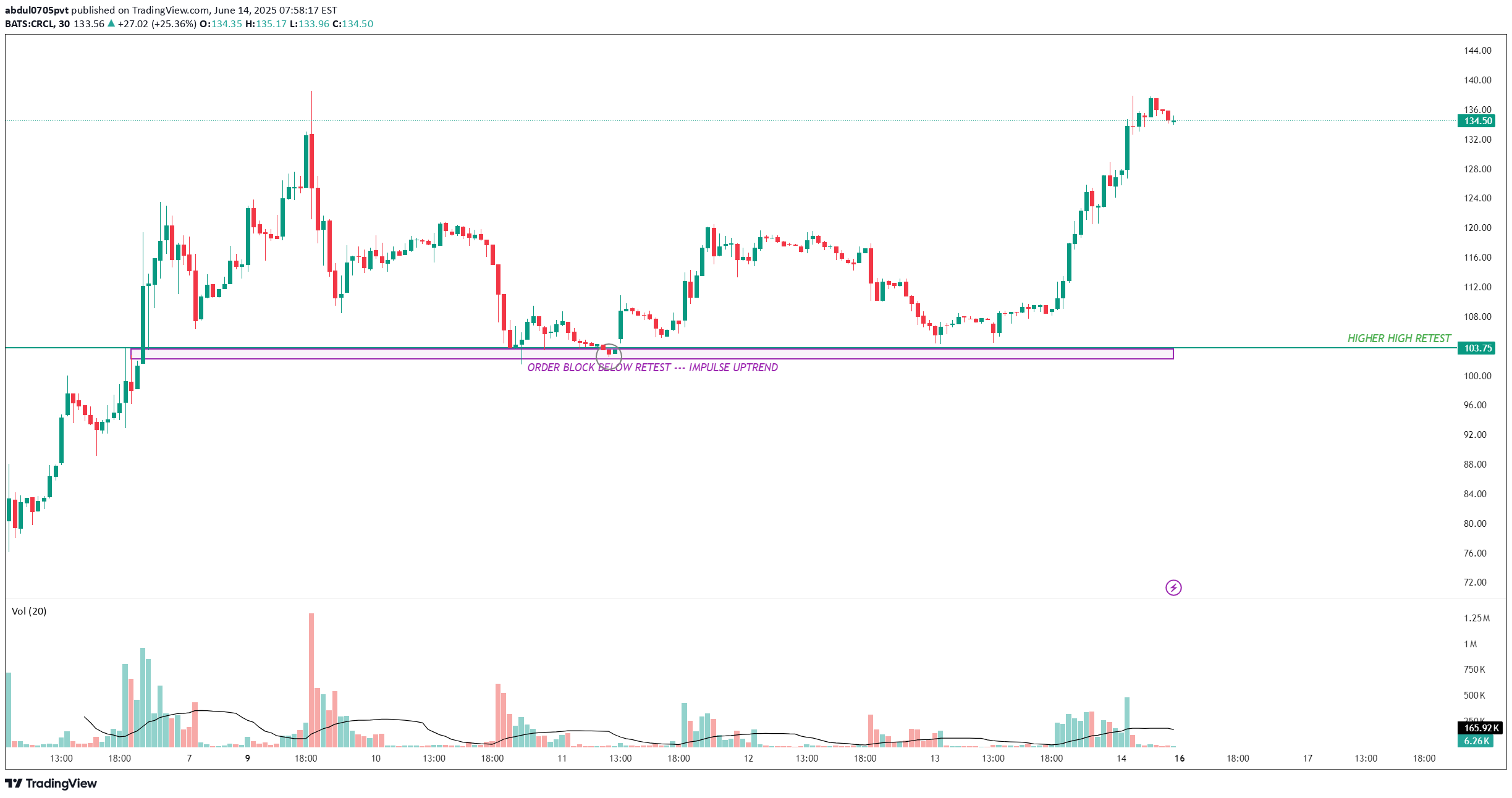 BuyCRCLX،Technical،abdul0705pvt