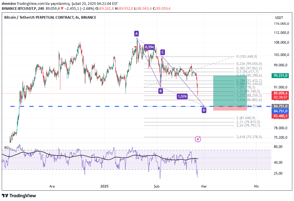 خریدBTC،تکنیکال،dreminn