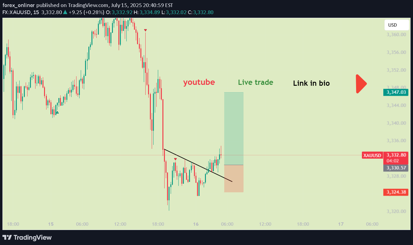 خریدPAXG،تکنیکال،forex_onliner