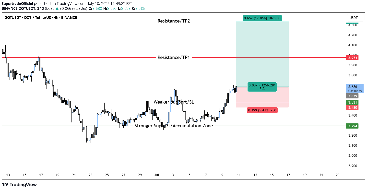 Satın alDOT،Teknik،SupertradeOfficial