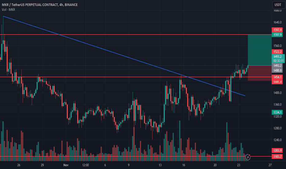 خرید،تکنیکال،Cryptobees_buzz