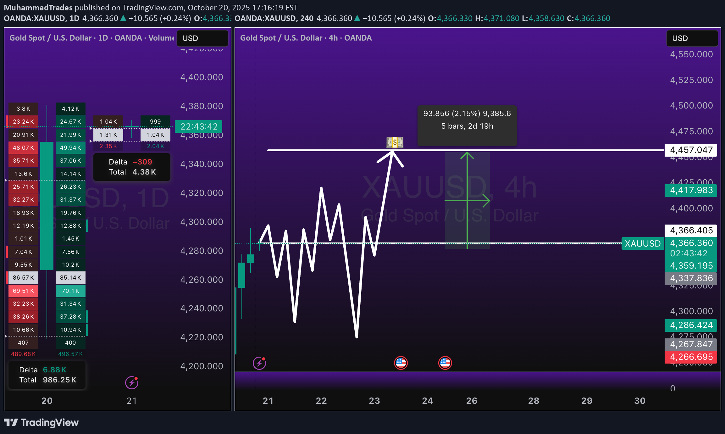 خریدPAXG،تکنیکال،MuhammadTrades