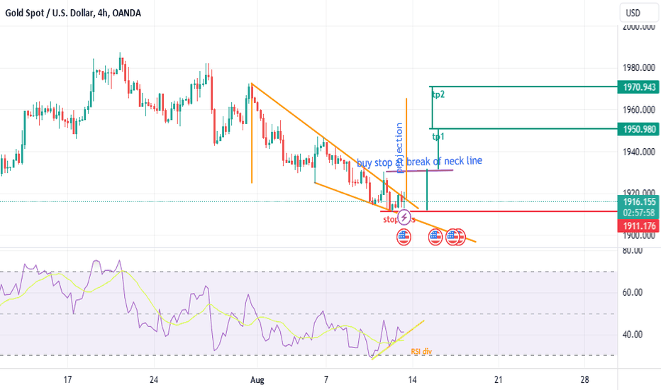 خریدPAXG،تکنیکال،FPIPS