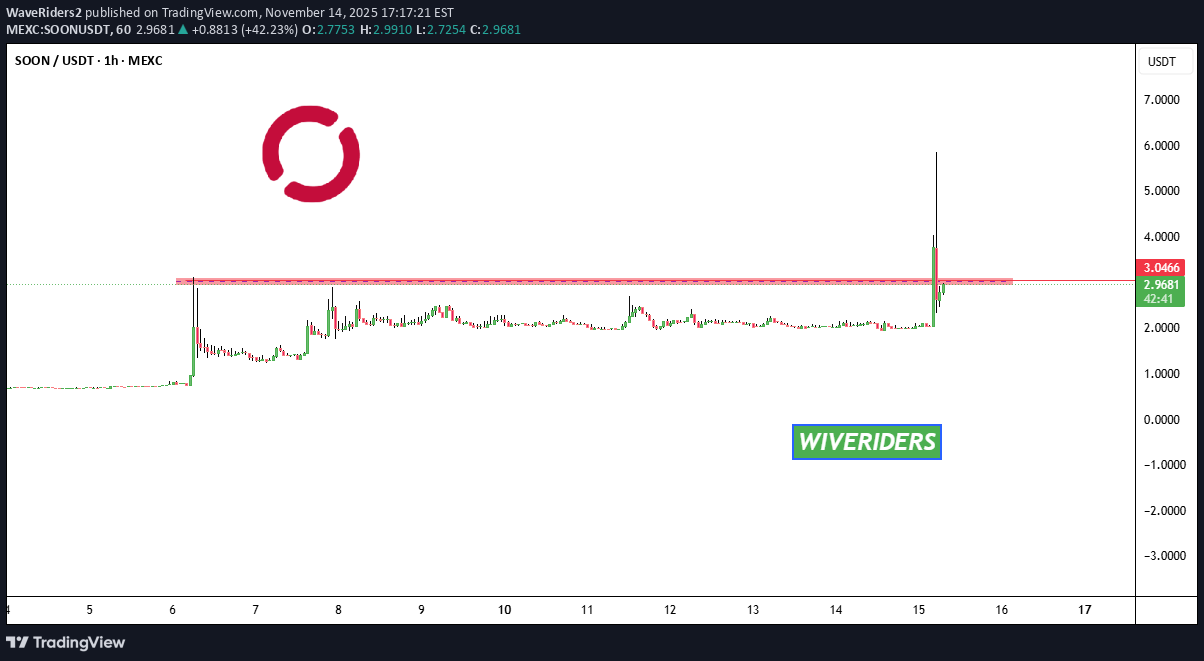 SOON،تکنیکال،WaveRiders2