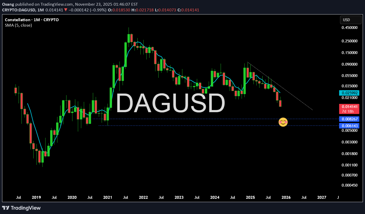 DAG،Technical،Osang